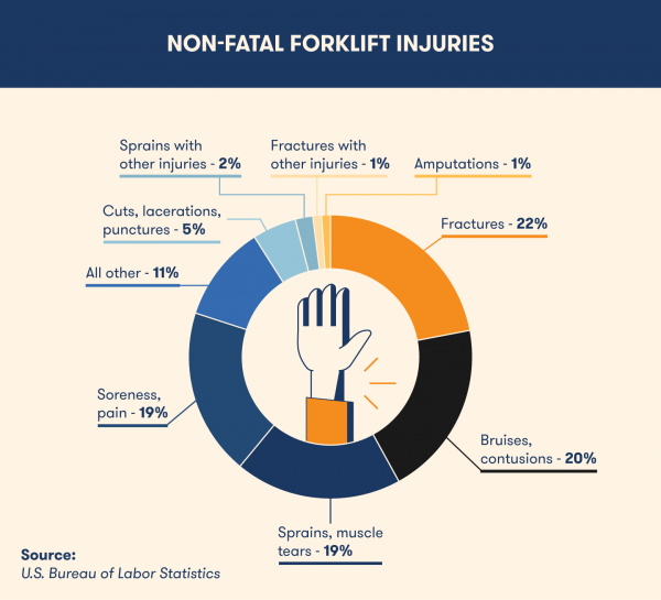 Nonfatal-forklift-Injuries