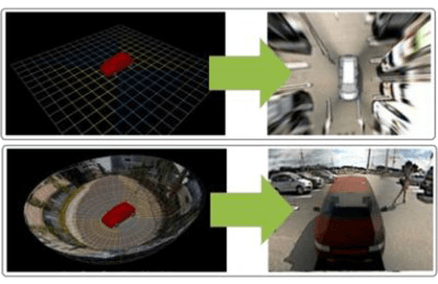 3D images of a 360 car camera system