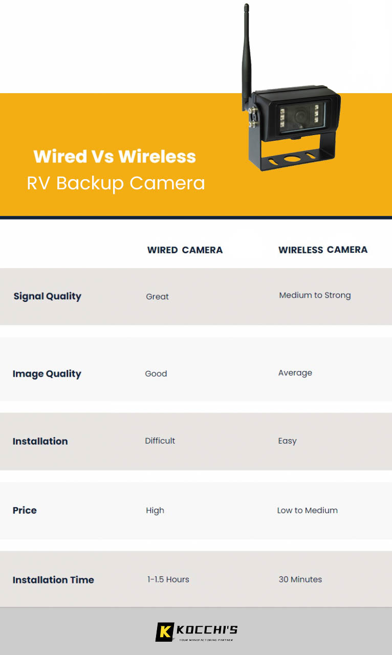 RV backup cameras wired vs. wireless
