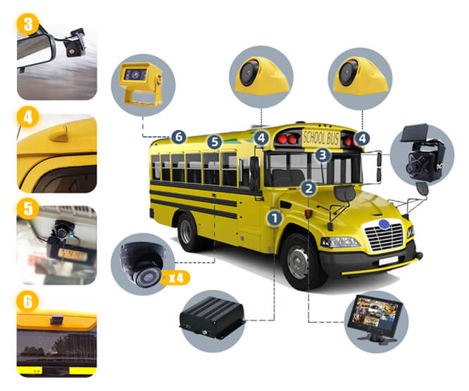 DVR-Solutions-for-school-bus
